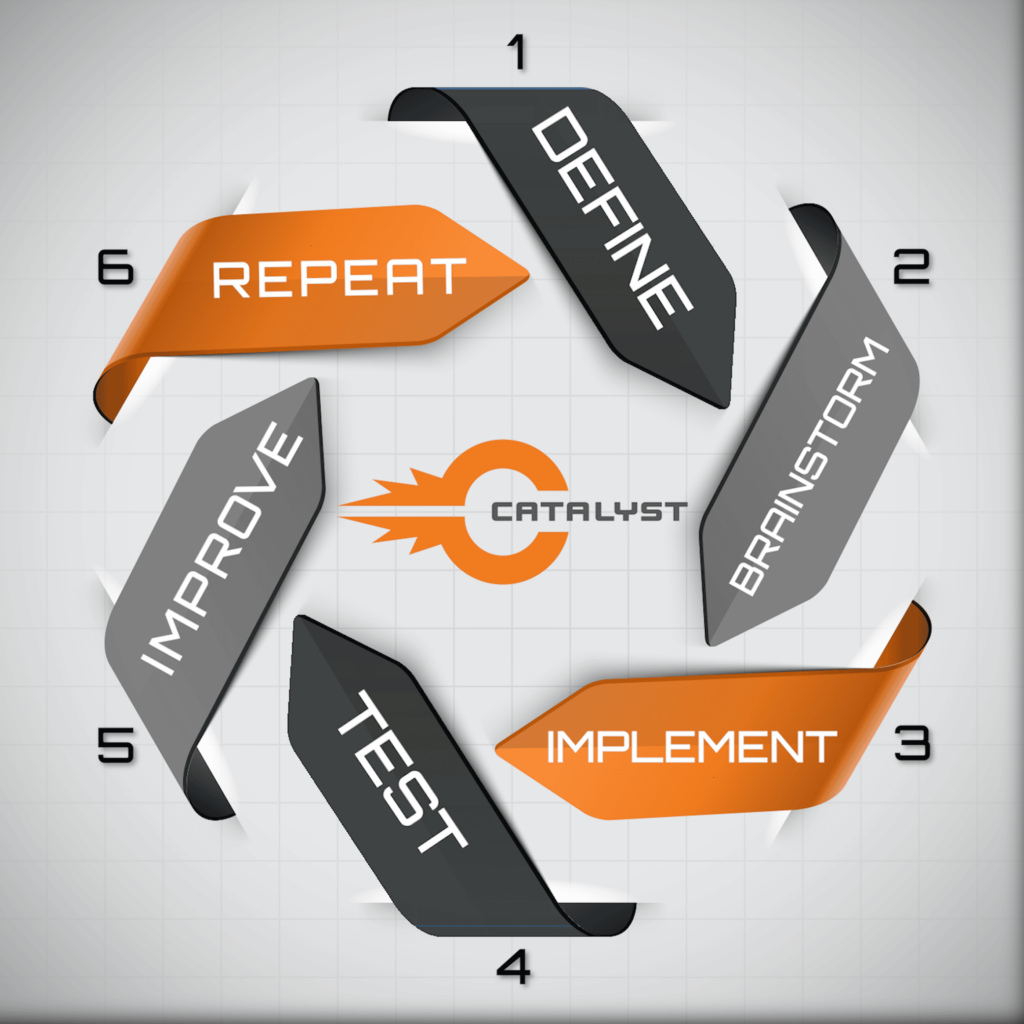 Catalyst_Process_Cycle