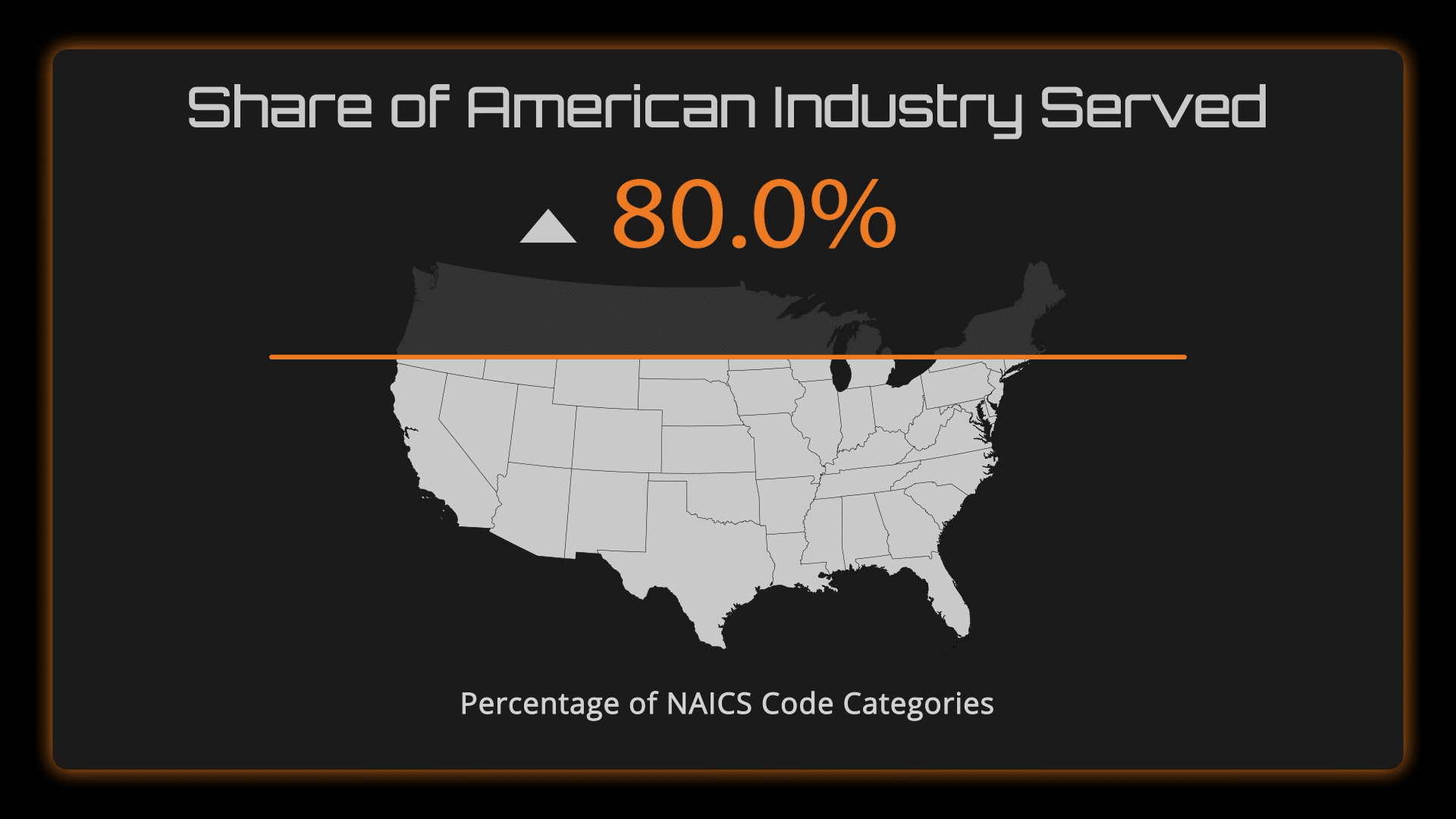 Infographic depicting the percentage of industries served by Catalyst at 80%