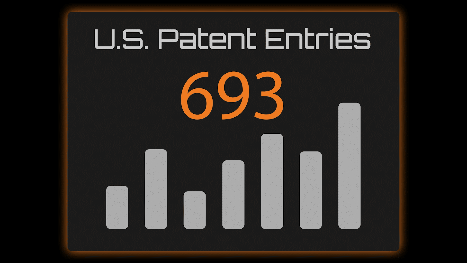 Infographic indicating the number of US patents by Catalyst at 693.